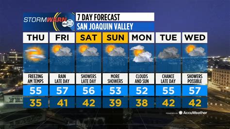 15 Day Weather Forecast Fresno