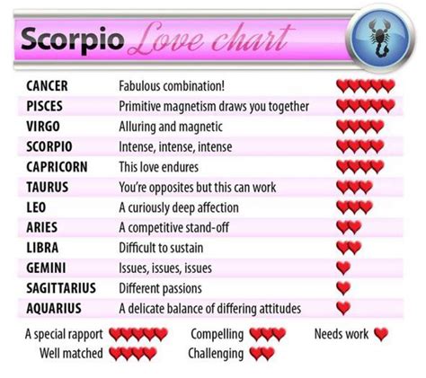 Astrology.com Daily Love