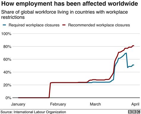 Bilingual Mandarin Jobs Discovering Causes Of Covid-19 Pandemic Worldwide