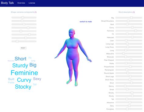 Bmi Body Visualiser