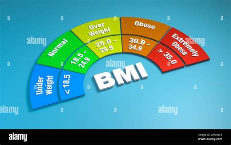 Body Mass Index 3d