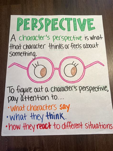 Character Perspective Anchor Chart