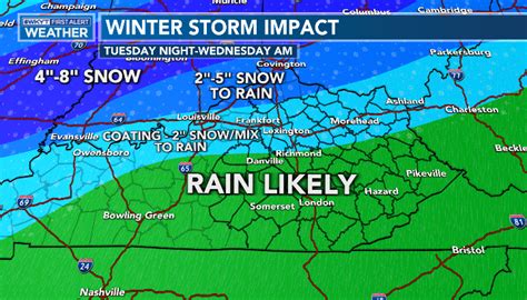 Chris Bailey Weather Ky