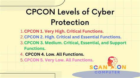 Cyberspace Protection Condition Cpcon Levels