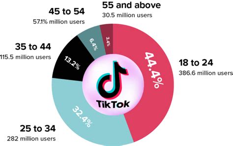 Insurgence Industry Tiktok Shops