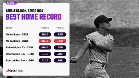 Mlb Best Record Since June 1