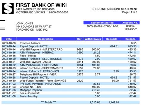 Personal Finance Quizlet