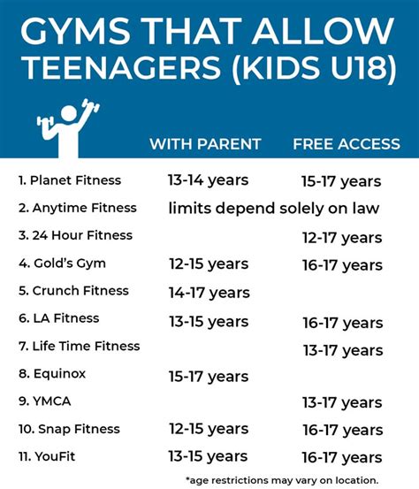 Planet Fitness Age Minimum