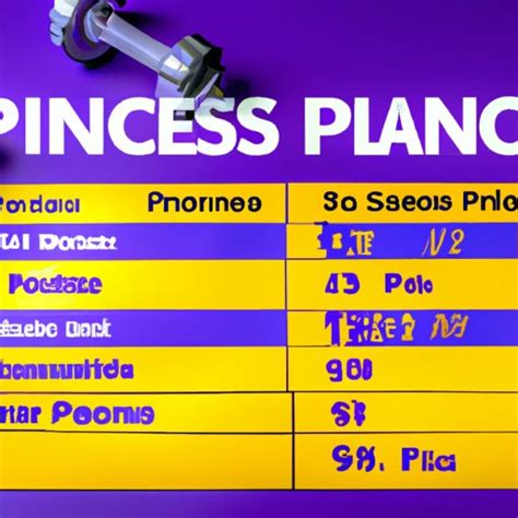 Planetfitness Annual Fee