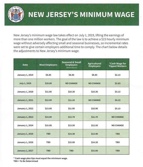 State Employee Salaries Nj