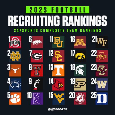 Team Recruiting Rankings 2023