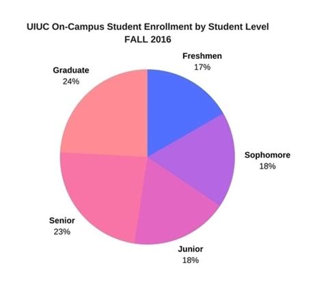 Uiuc Stats Minor